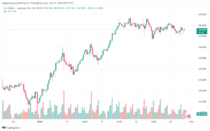 تحليل الدولار ين USDJPY - 3112024