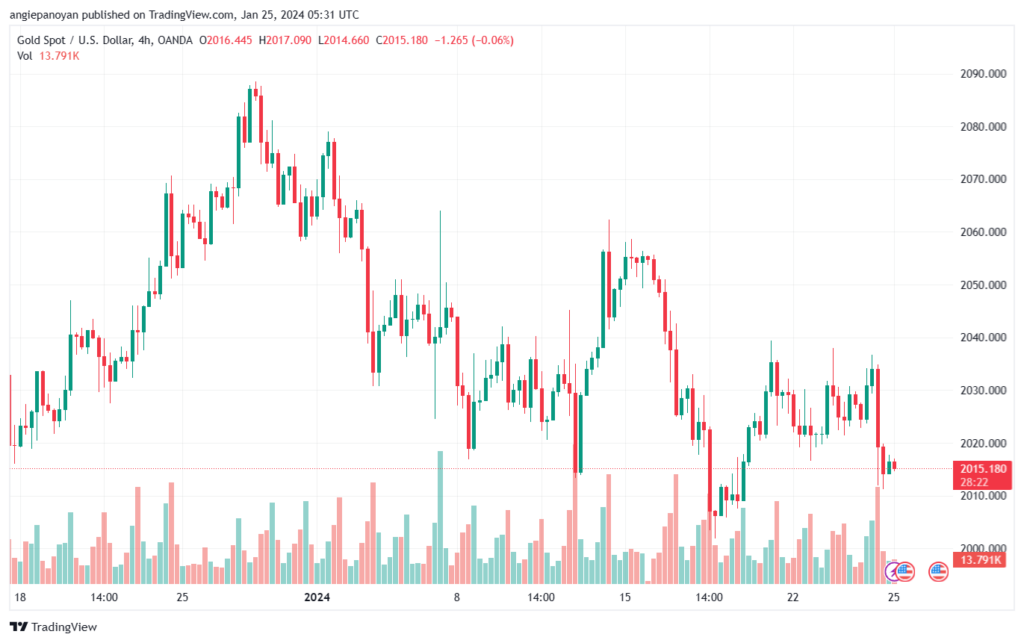 تحليل الذهب GOLD XAUUSD - 2512024