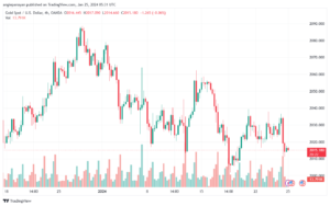 تحليل الذهب GOLD XAUUSD - 2512024