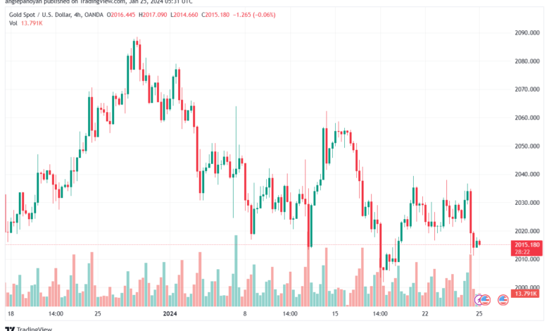 تحليل الذهب GOLD XAUUSD - 2512024
