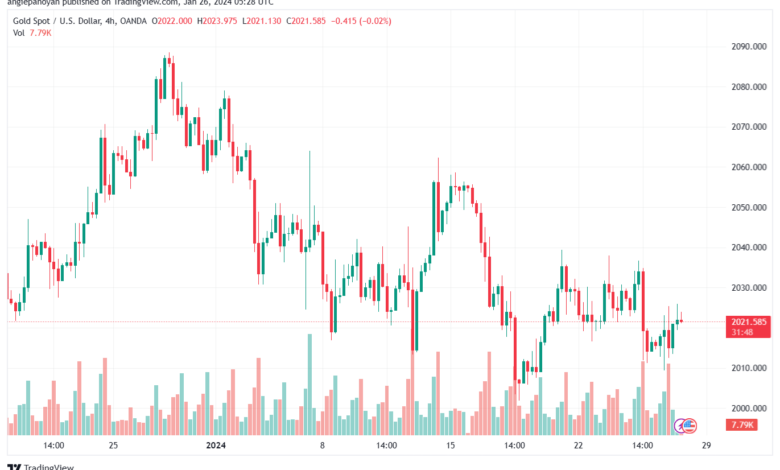 تحليل الذهب GOLD XAUUSD - 2612024