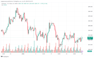 تحليل الذهب GOLD XAUUSD - 2912024