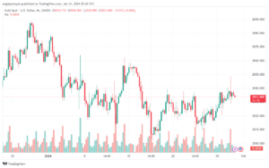تحليل الذهب GOLD XAUUSD - 3112024