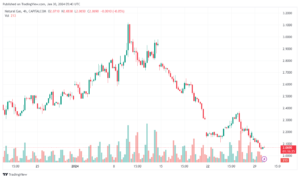 تحليل الغاز الطبيعي 3012024 NATURAL GAS