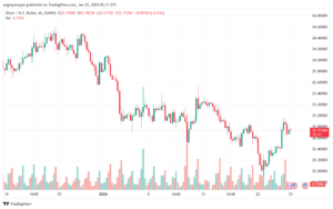 تحليل الفضة 2512024 SILVER XAGUSD