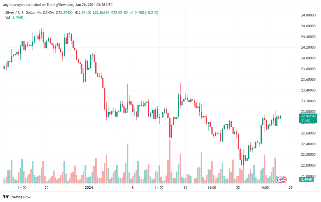 تحليل الفضة 2612024 SILVER XAGUSD
