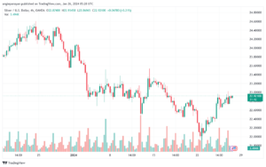 تحليل الفضة 2612024 SILVER XAGUSD
