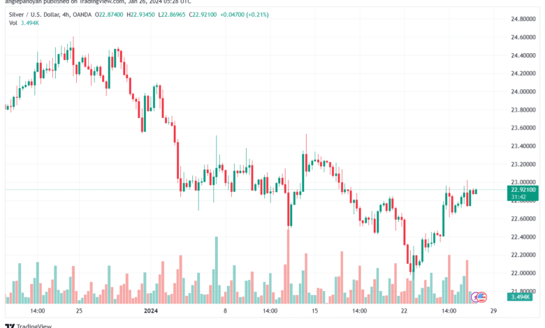 تحليل الفضة 2612024 SILVER XAGUSD