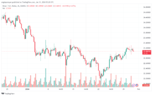 تحليل الفضة 3112024 SILVER XAGUSD