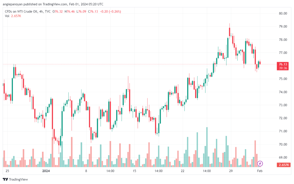 تحليل النفط CRUDE OIL - 122024