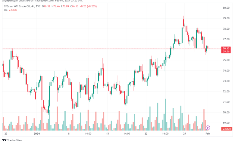تحليل النفط CRUDE OIL - 122024