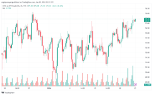 تحليل النفط CRUDE OIL - 2512024