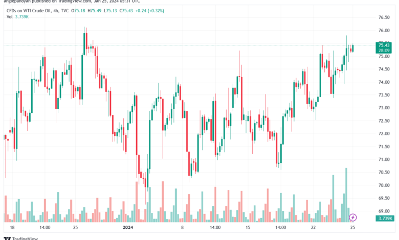تحليل النفط CRUDE OIL - 2512024