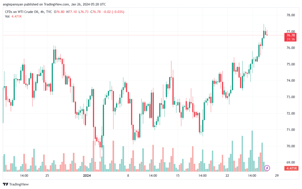 تحليل النفط CRUDE OIL - 2612024