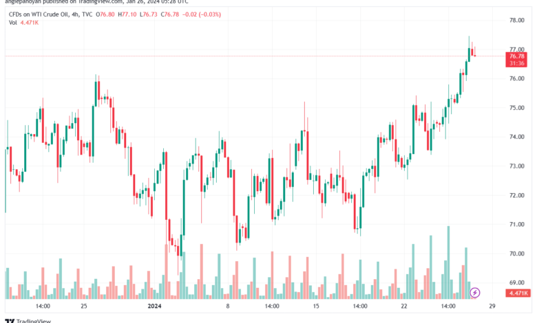 تحليل النفط CRUDE OIL - 2612024