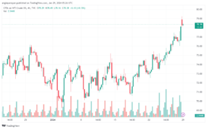 تحليل النفط CRUDE OIL - 2912024