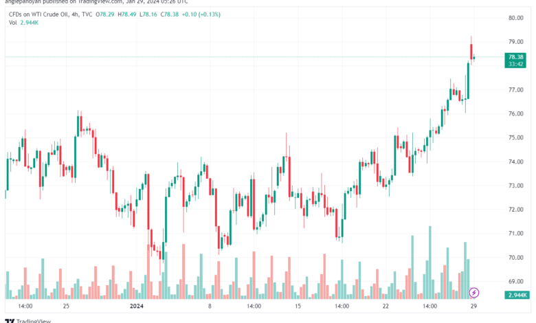 تحليل النفط CRUDE OIL - 2912024