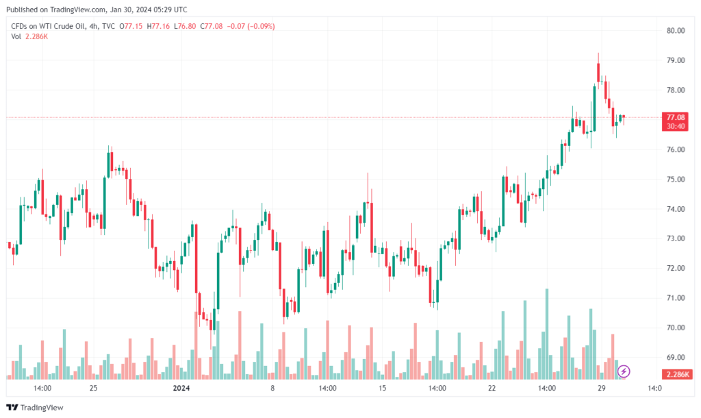 تحليل النفط CRUDE OIL - 3012024