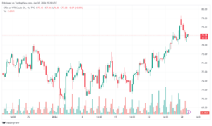 تحليل النفط CRUDE OIL - 3012024