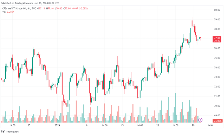 تحليل النفط CRUDE OIL - 3012024