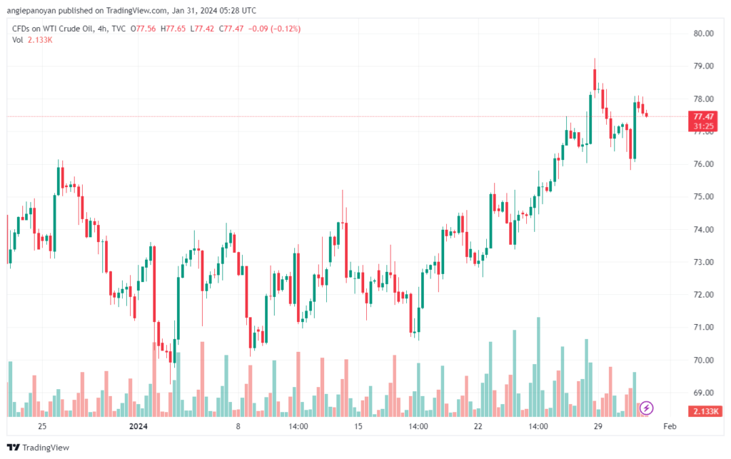 تحليل النفط CRUDE OIL - 3112024