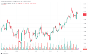 تحليل النفط CRUDE OIL - 3112024