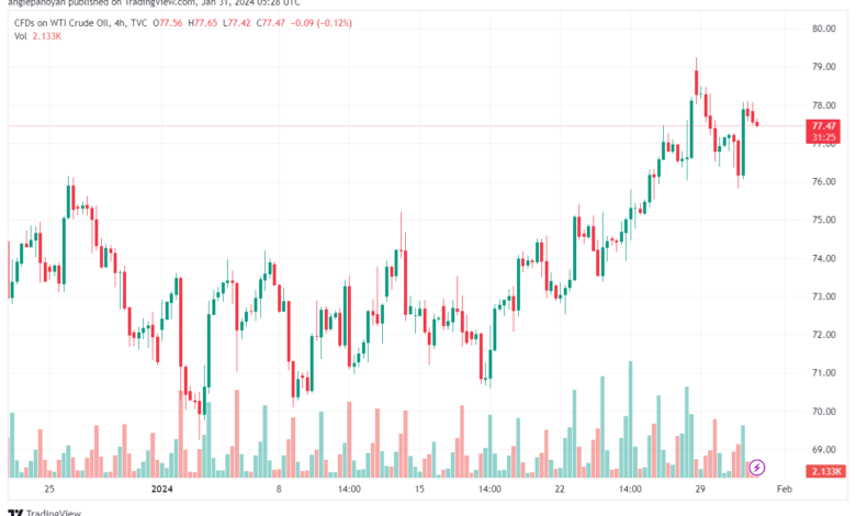 تحليل النفط CRUDE OIL - 3112024