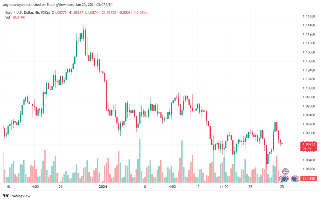 تحليل اليورو دولار EURUSD -2512024
