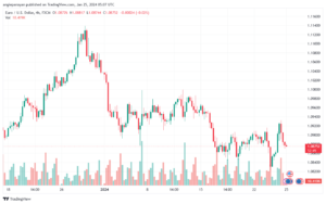 تحليل اليورو دولار EURUSD -2512024