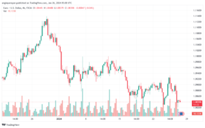 تحليل اليورو دولار EURUSD -2612024