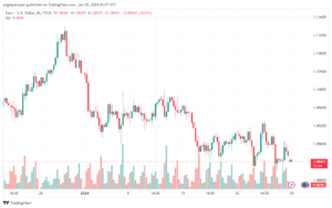 تحليل اليورو دولار EURUSD -2912024