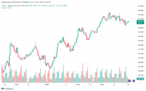 تحليل اليورو ين EURJPY - 2512024