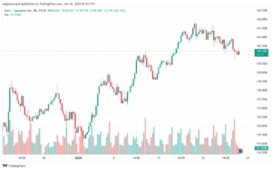 تحليل اليورو ين EURJPY - 2612024
