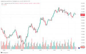 تحليل اليورو ين EURJPY - 2912024