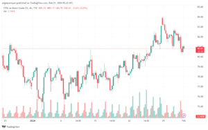 تحليل خام برنت 122024 BRENT OIL
