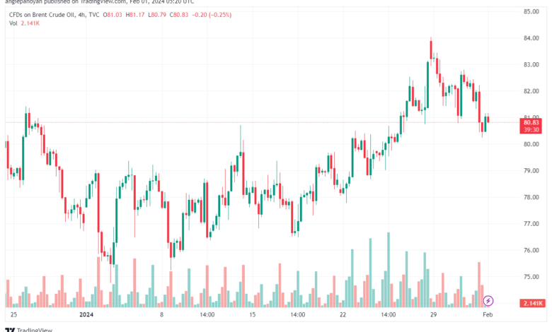تحليل خام برنت 122024 BRENT OIL