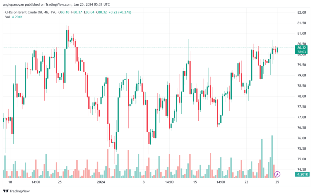 تحليل خام برنت 2512024 BRENT OIL