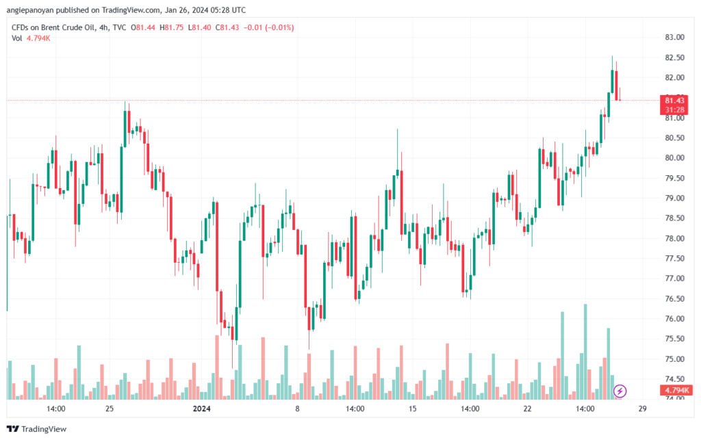 تحليل خام برنت 2612024 BRENT OIL