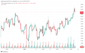 تحليل خام برنت 2612024 BRENT OIL
