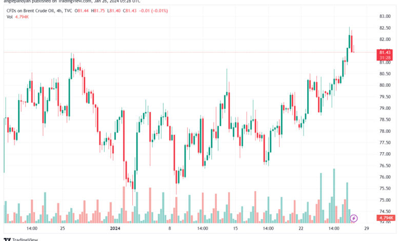 تحليل خام برنت 2612024 BRENT OIL