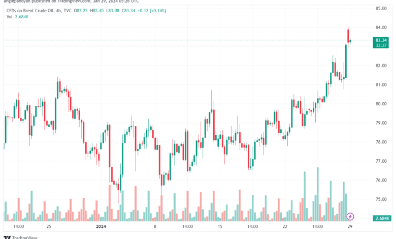 تحليل خام برنت 2912024 BRENT OIL