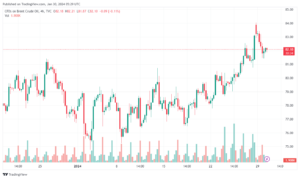تحليل خام برنت 3012024 BRENT OIL