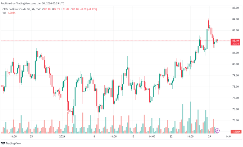 تحليل خام برنت 3012024 BRENT OIL