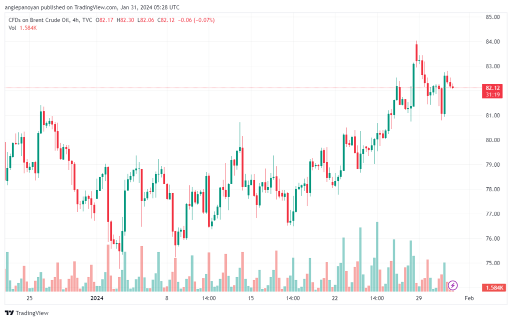 تحليل خام برنت 3112024 BRENT OIL