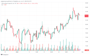 تحليل خام برنت 3112024 BRENT OIL