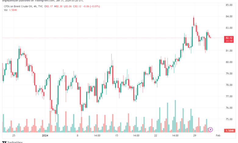 تحليل خام برنت 3112024 BRENT OIL