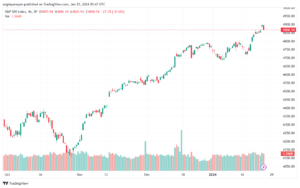 تحليل ستاندرد آند بورز 2512024 S&P 500