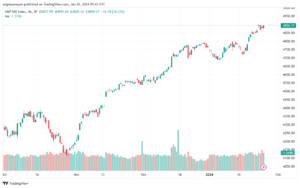تحليل ستاندرد آند بورز 2612024 S&P 500