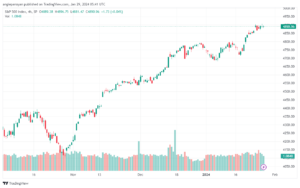 تحليل ستاندرد آند بورز 2912024 S&P 500