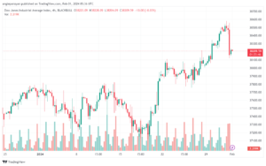 تحليل مؤشر داو جونز US30 DOW JONES - 122024